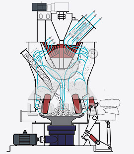 LM Vertical Roller Mill Working Illustration