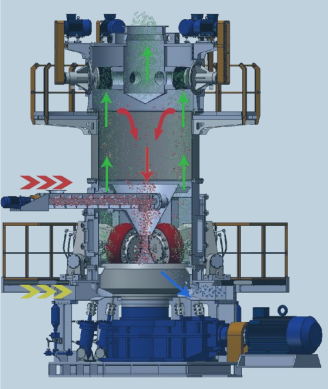 Aluminum Electrolyte Grinding Mill